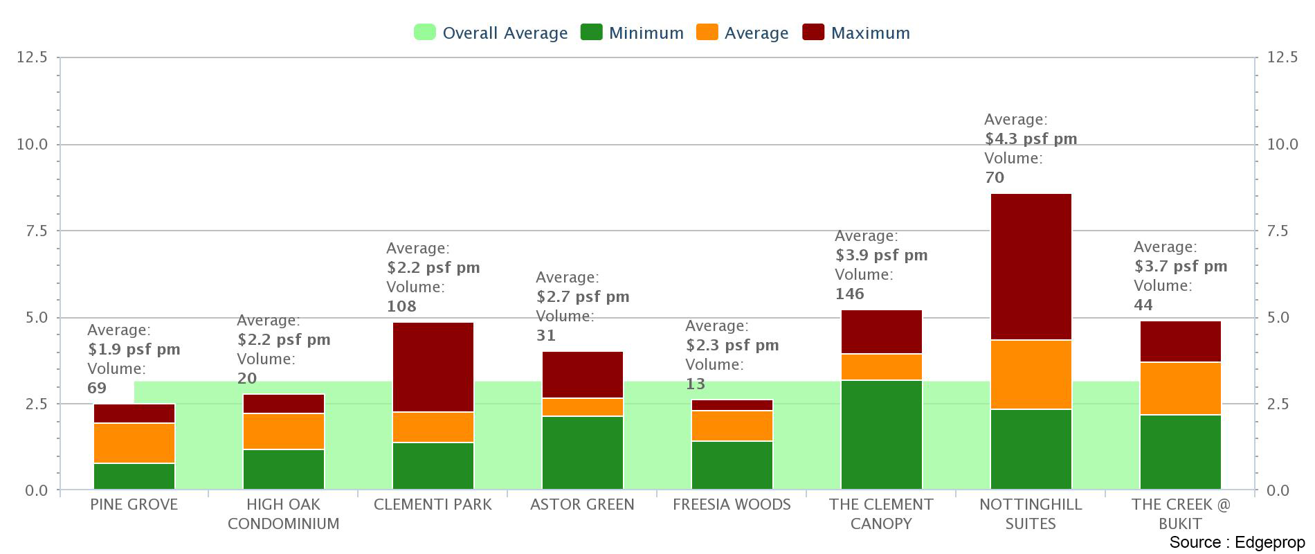 CMA (Rental)