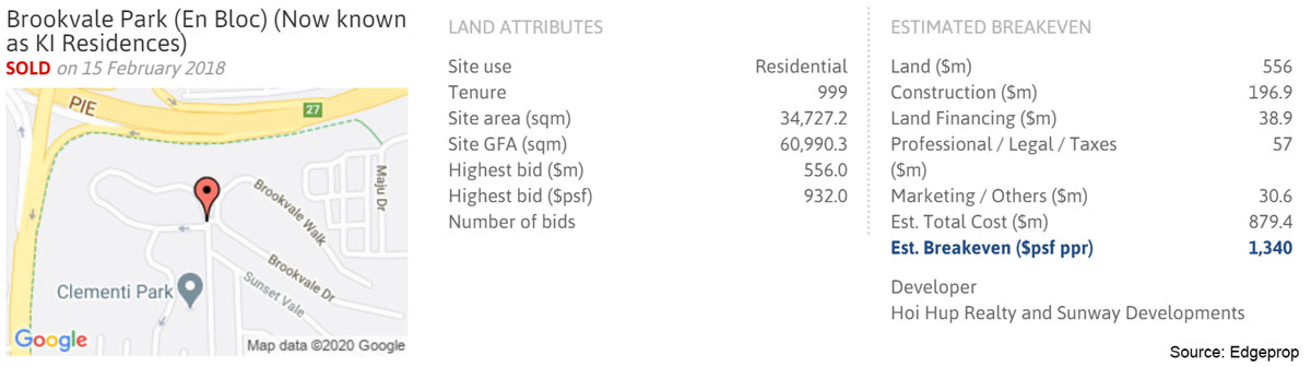 Ki-residences-Land-Price
